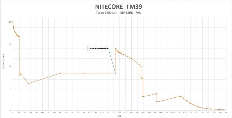 Nitecore TM39